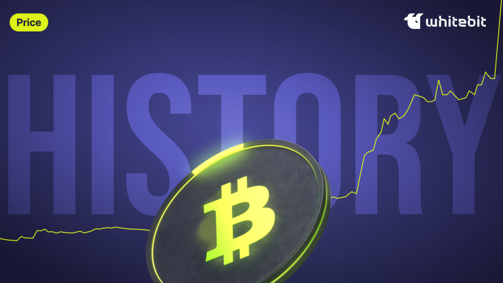 Bitcoin Price History: 2009-2025